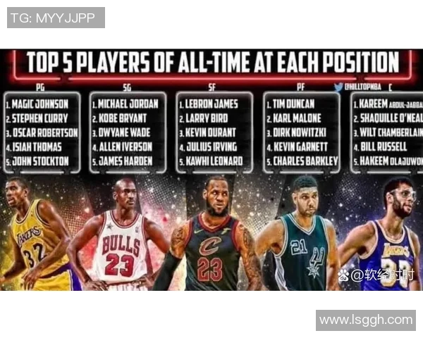 罗伊斯-奥尼尔心中历史前五：艾弗森、麦迪、KD、奥尼尔、邓肯